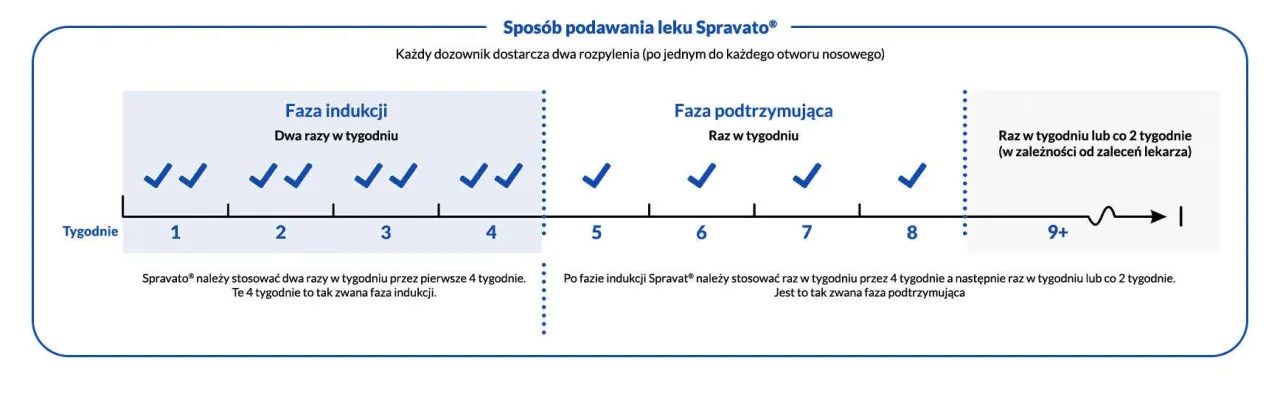 Leczenie depresji lekoopornej esketamina