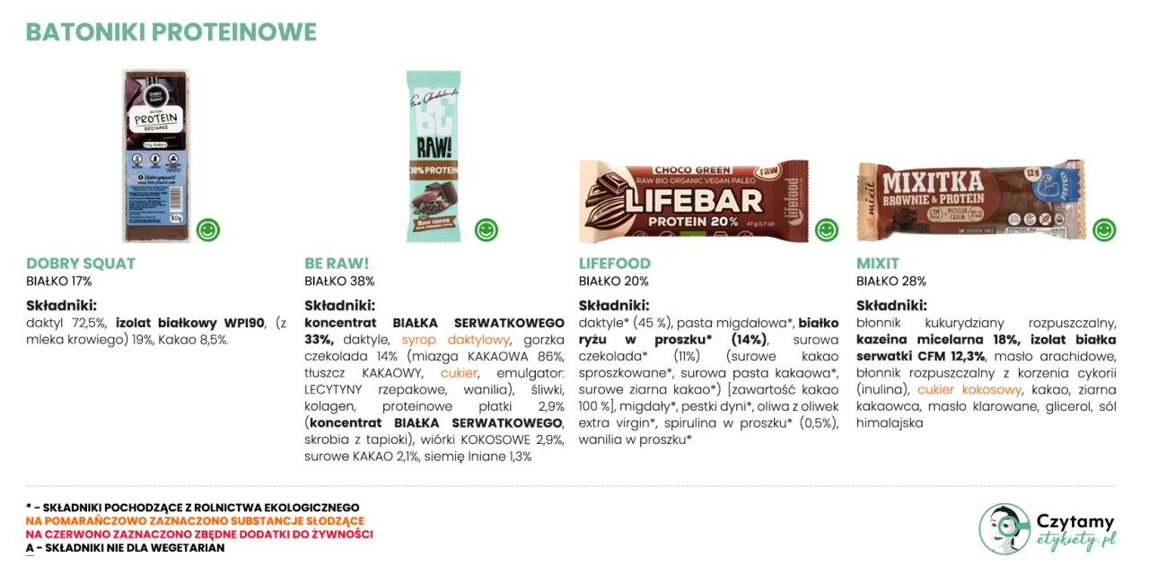 r&oacute;żne batony proteinowe por&oacute;wnanie skład&oacute;w