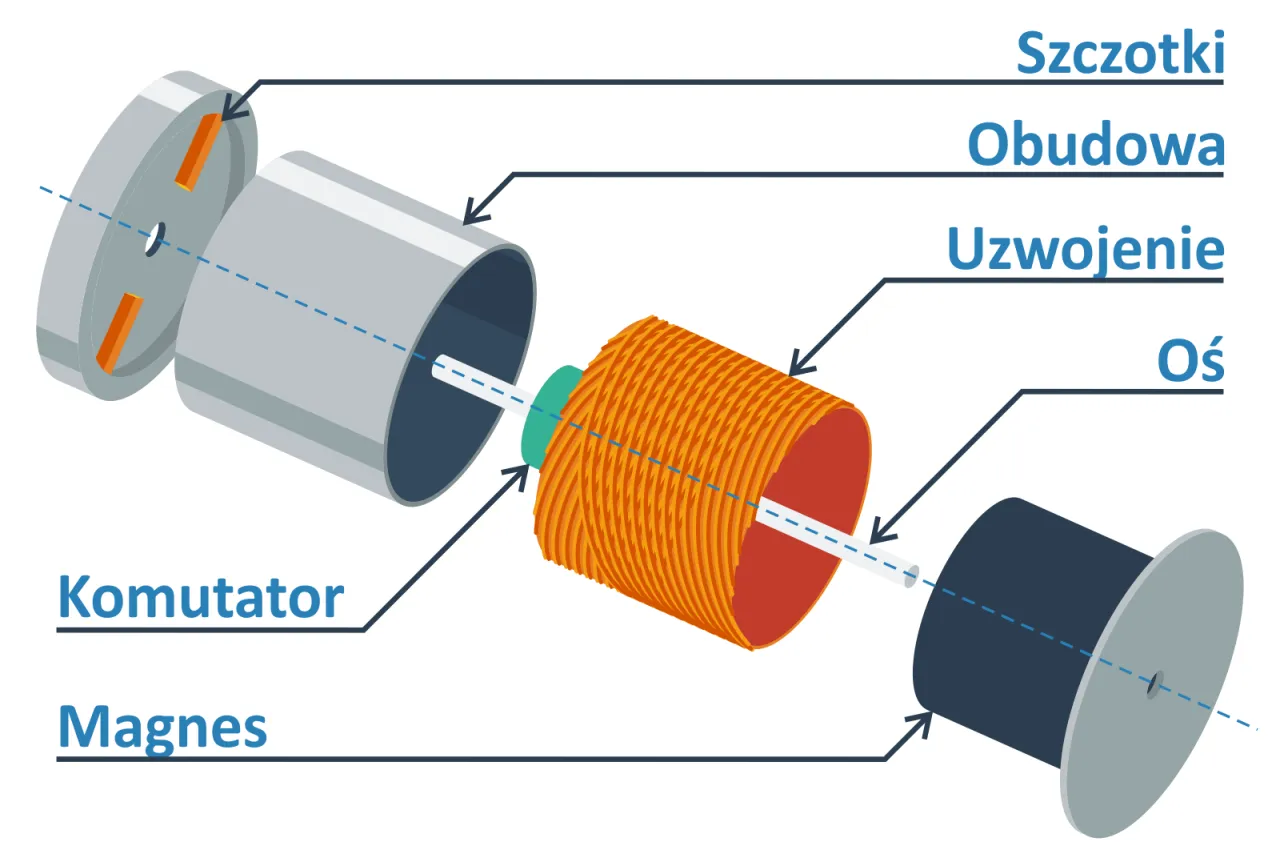 materiały do budowy prostego silnika elektrycznego