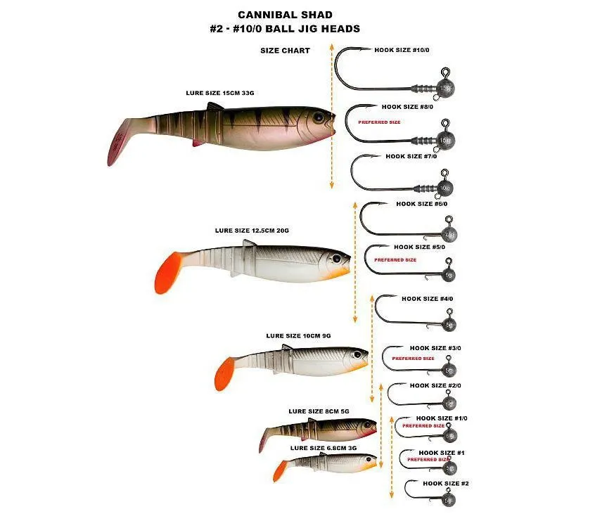 Savage Gear Cannibal Shad różne rozmiary i kolory