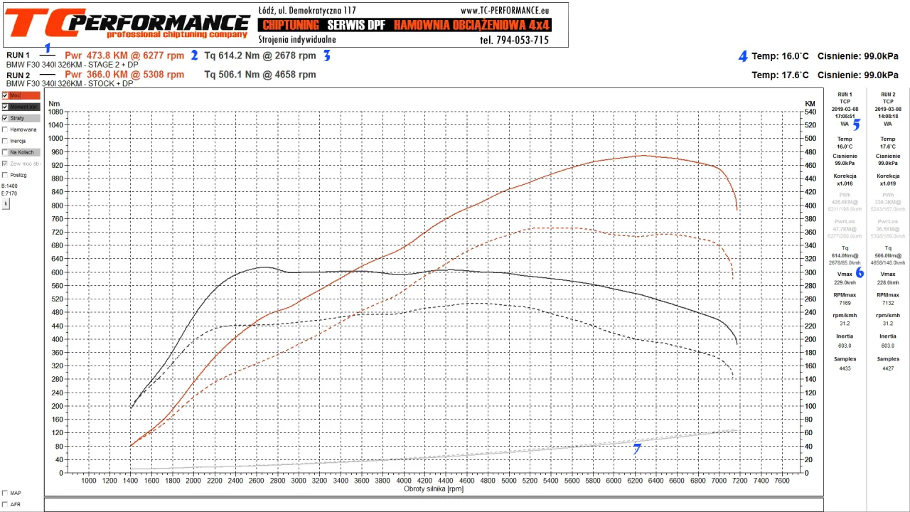 Wykres z hamowni chip tuning przed po
