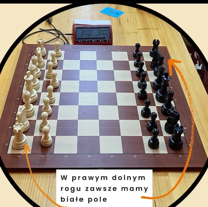 prawidłowe ustawienie figur szachowych na szachownicy