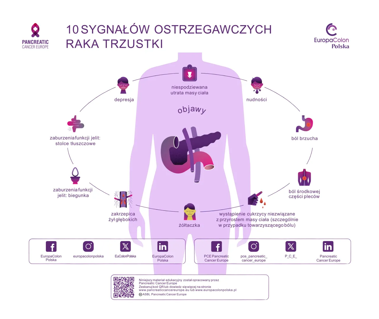 Zdjęcie Objawy raka trzustki, które mogą zaskoczyć – poznaj wczesne oznaki zagrożenia