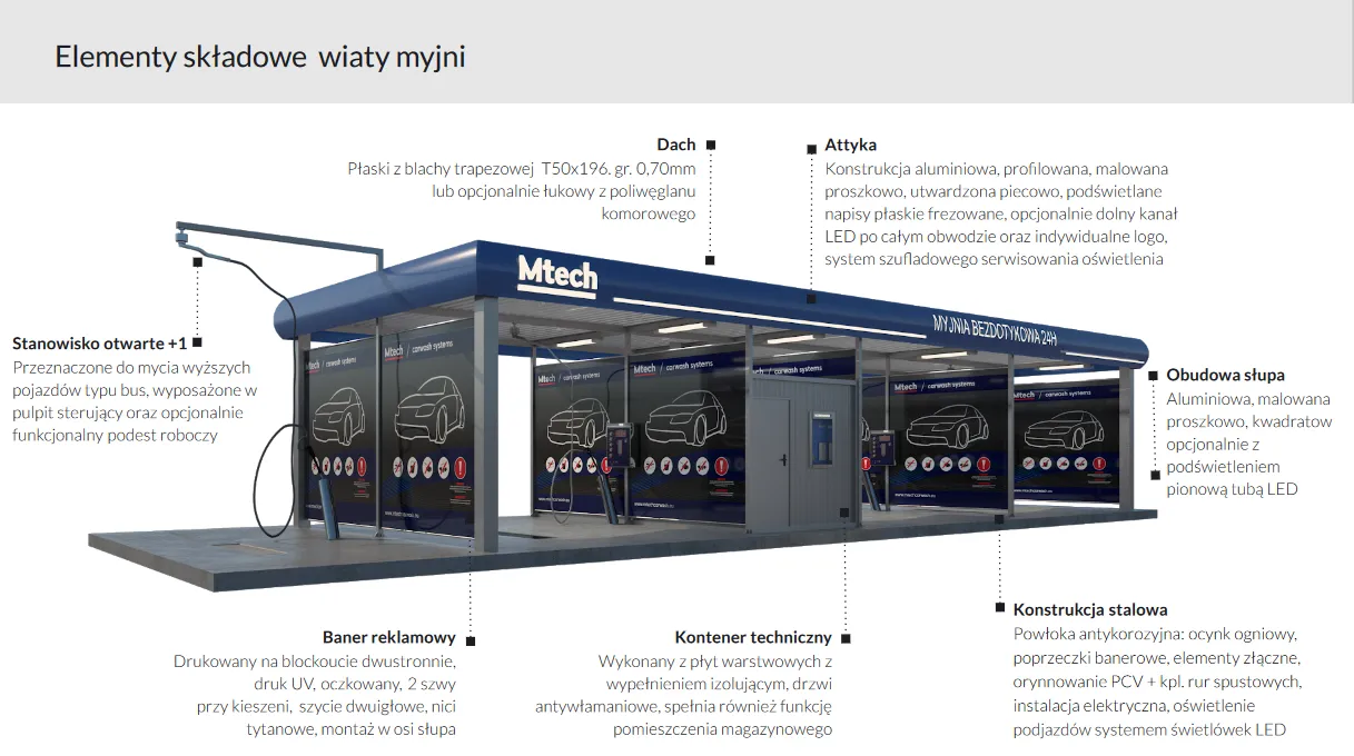 elementy konstrukcyjne myjni bezdotykowej