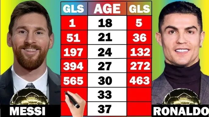 Lionel Messi Cristiano Ronaldo por&oacute;wnanie wiek