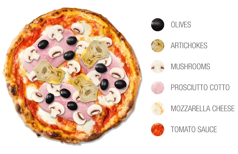 Pizza Capricciosa oryginalne składniki