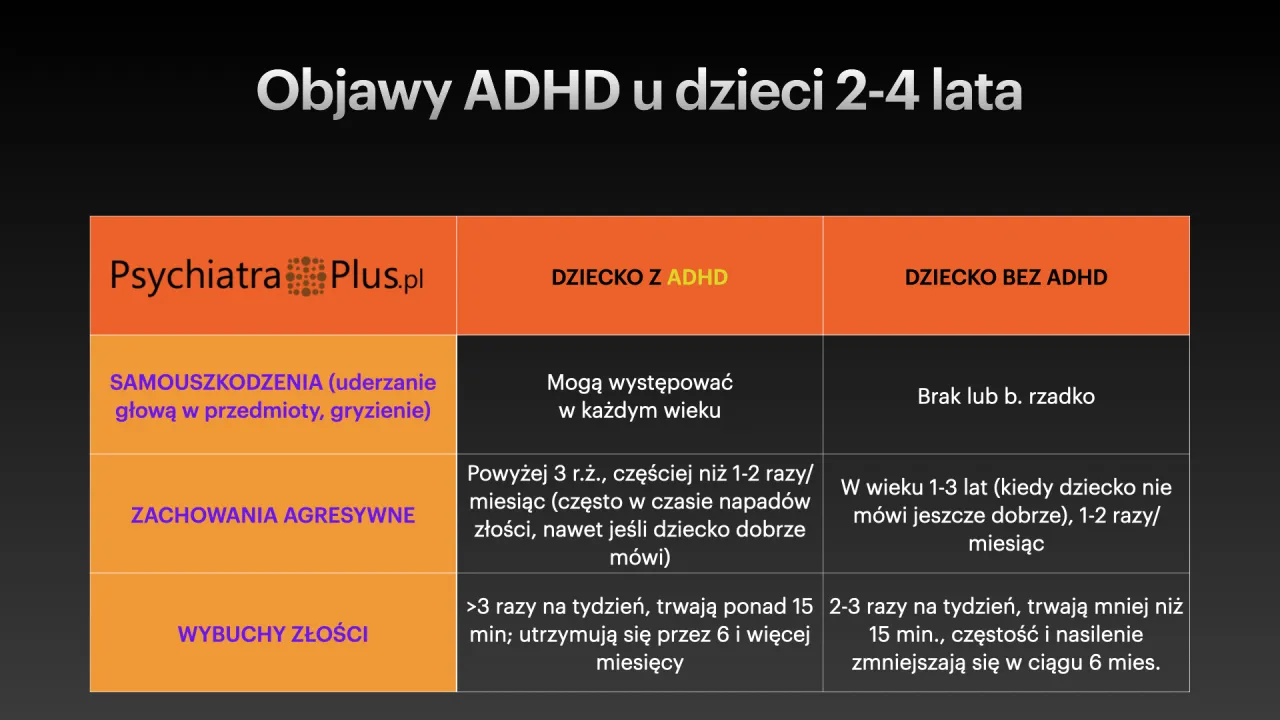 ADHD u dzieci i dorosłych por&oacute;wnanie objaw&oacute;w