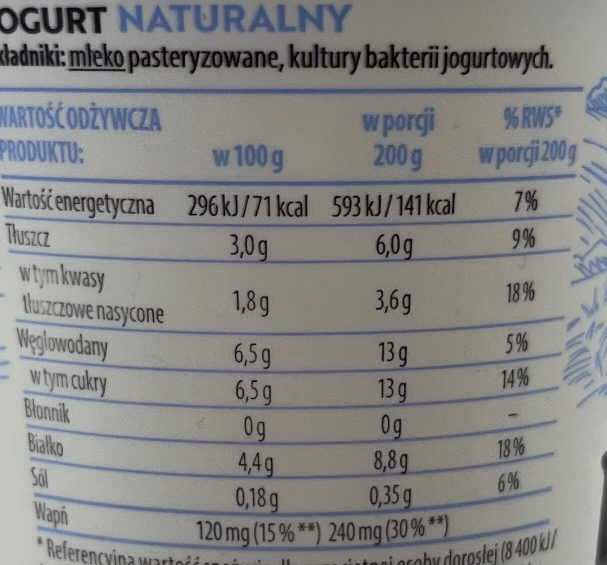 jogurt naturalny składniki odżywcze