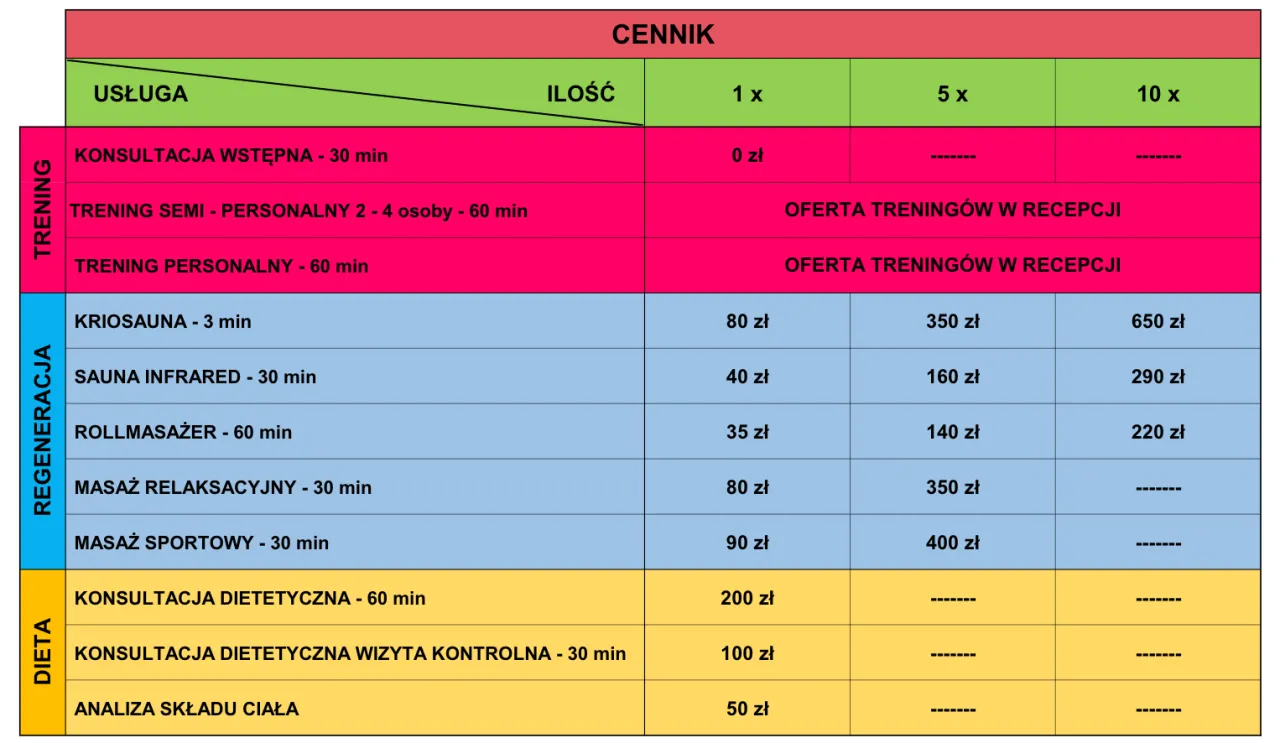 Cennik treningu personalnego w Polsce