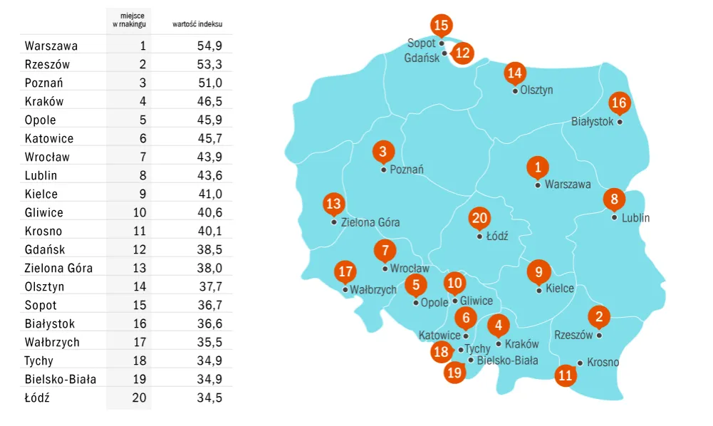 Mapa Polski wschodzące miasta inwestycyjne