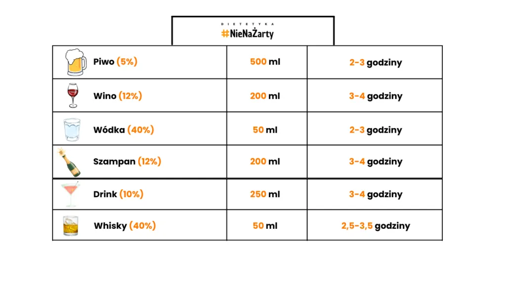 r&oacute;żnice w metabolizmie alkoholu płeć waga