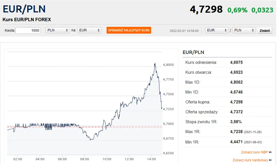 NBP kursy walut euro