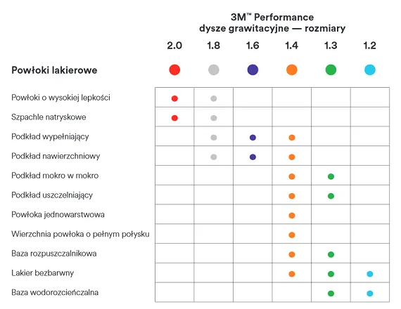 rodzaje dysz pistoletu lakierniczego i ich zastosowanie