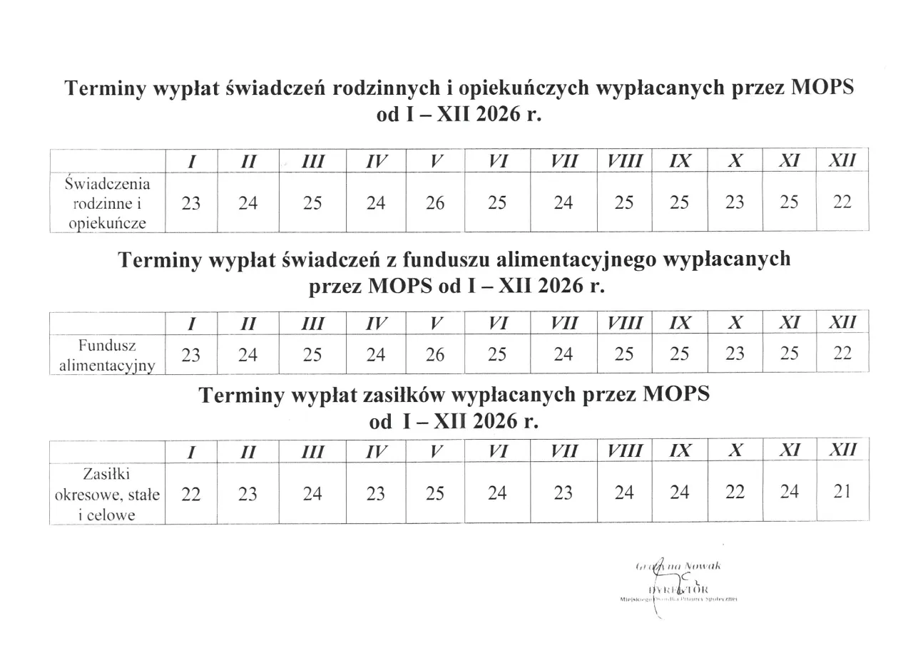Terminy wypłat świadczeń z funduszu alimentacyjnego w 2026 r. - sprawdź, ile się czeka na alimenty z funduszu alimentacyjnego.