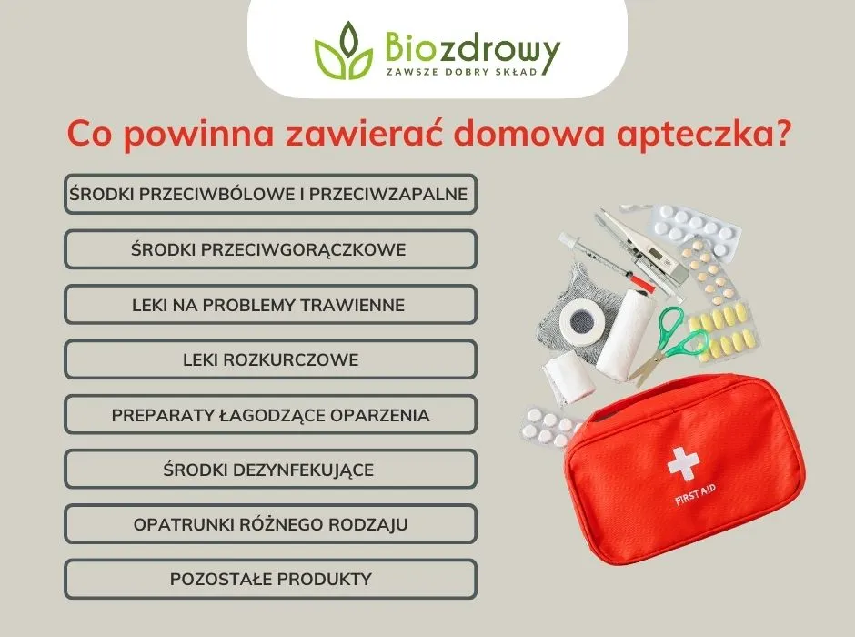 zawartość apteczki domowej z lekami i opatrunkami