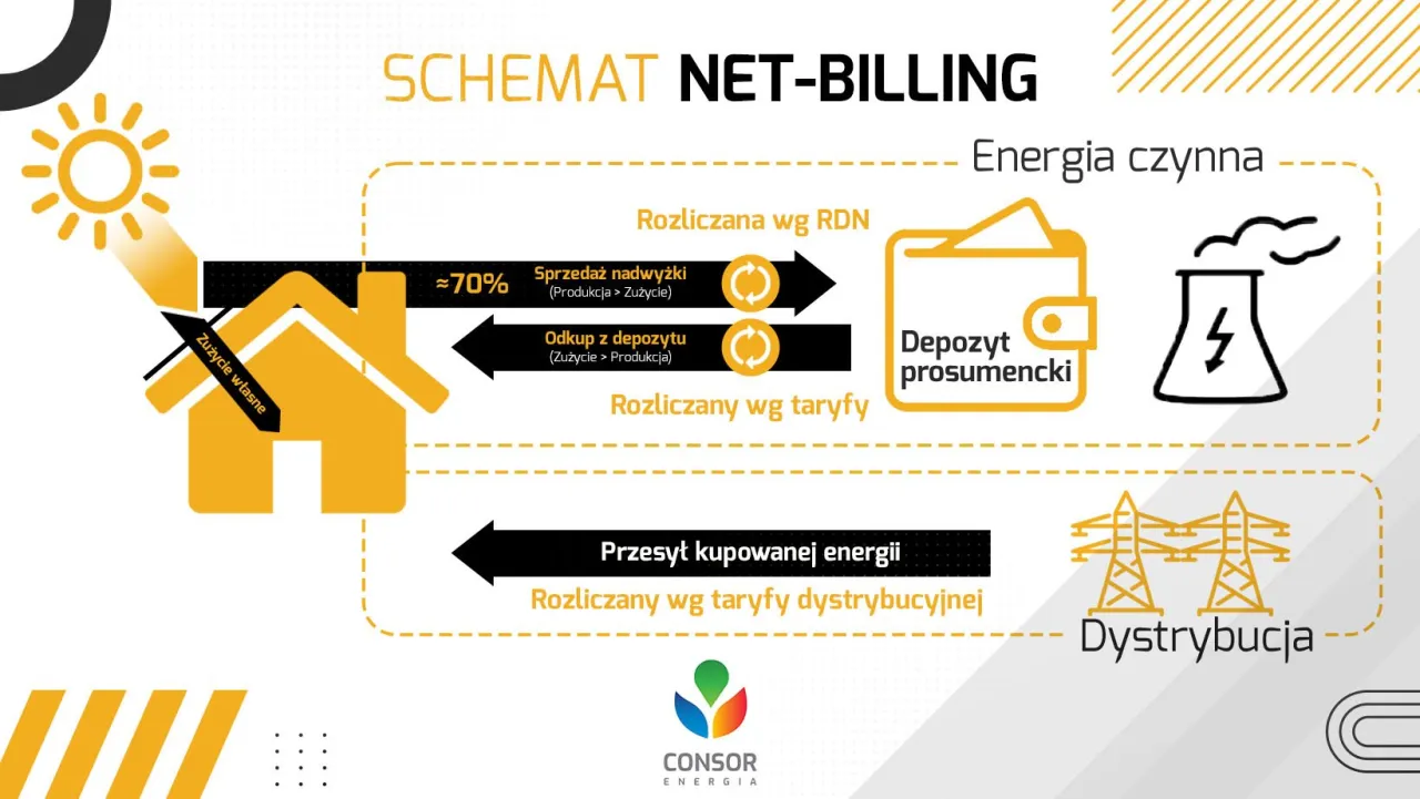 Schemat działania elektrowni słonecznej domowej