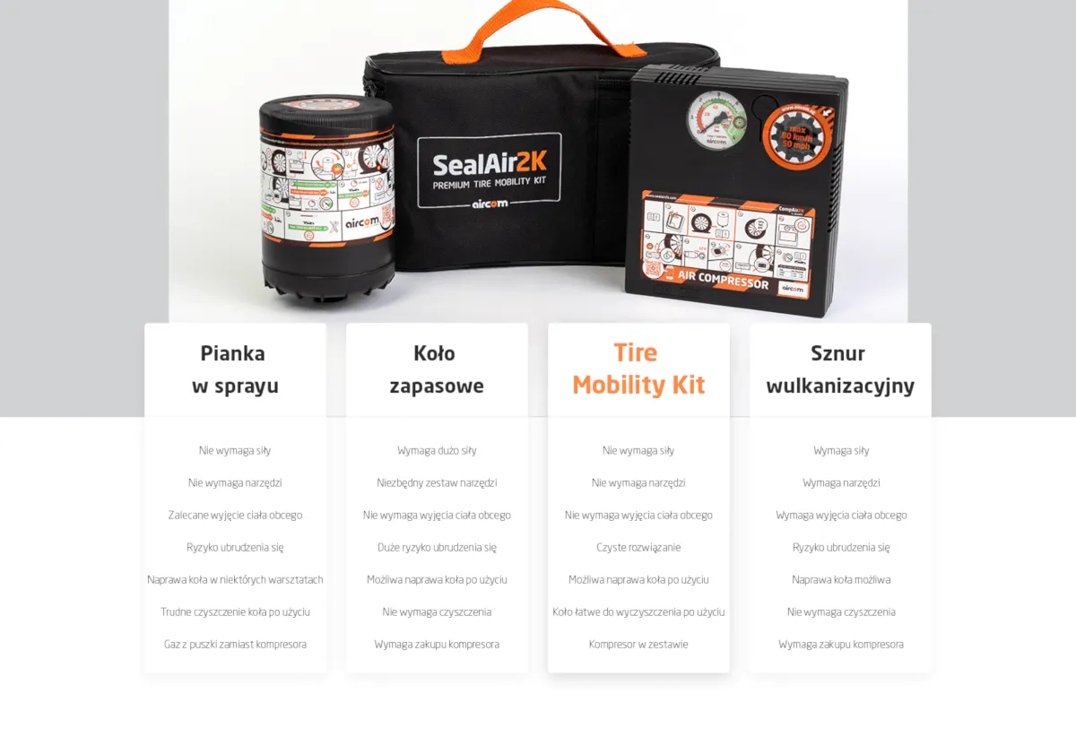 Tabela por&oacute;wnawcza koło zapasowe zestaw naprawczy