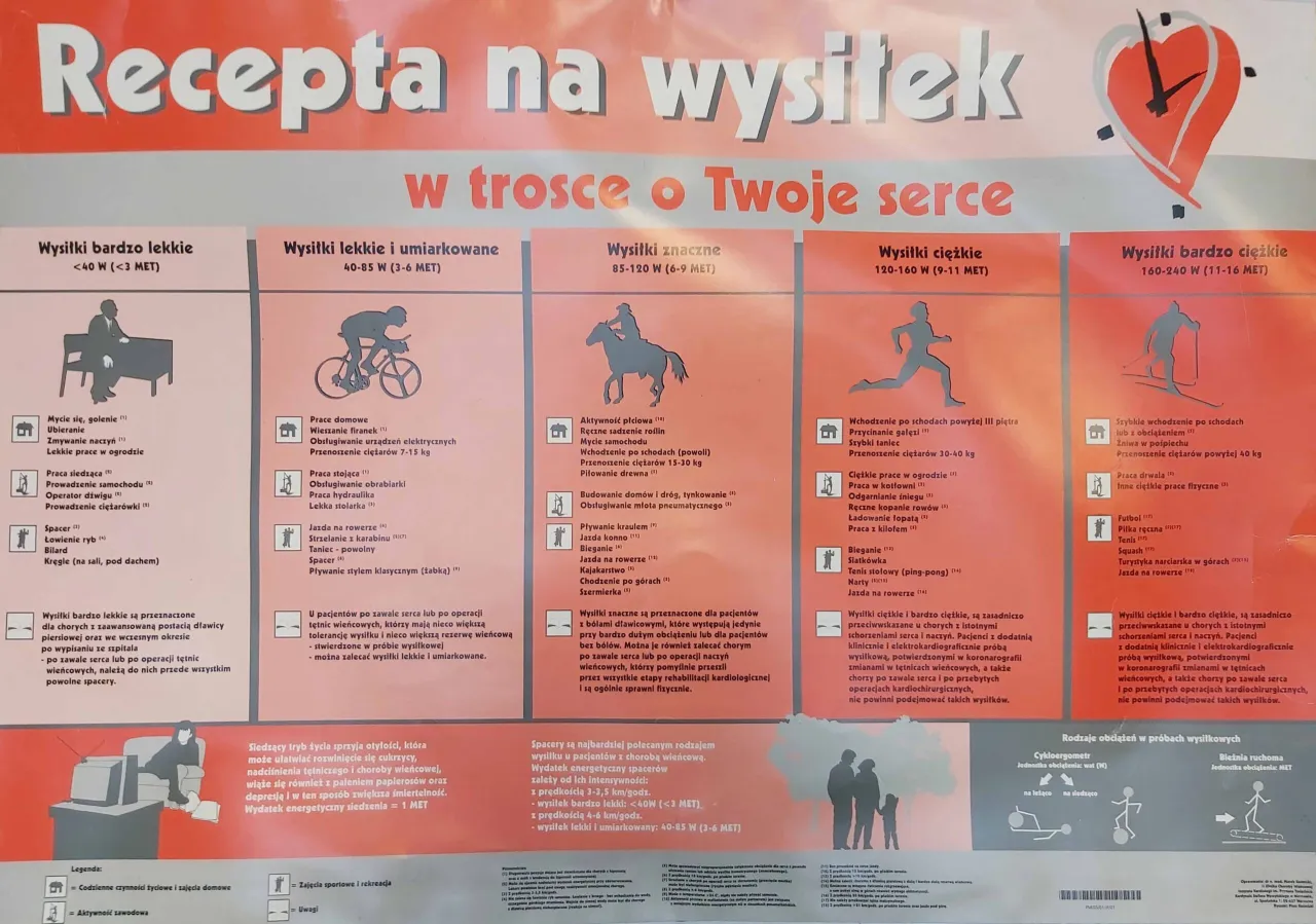 tabela wartości MET bieganie