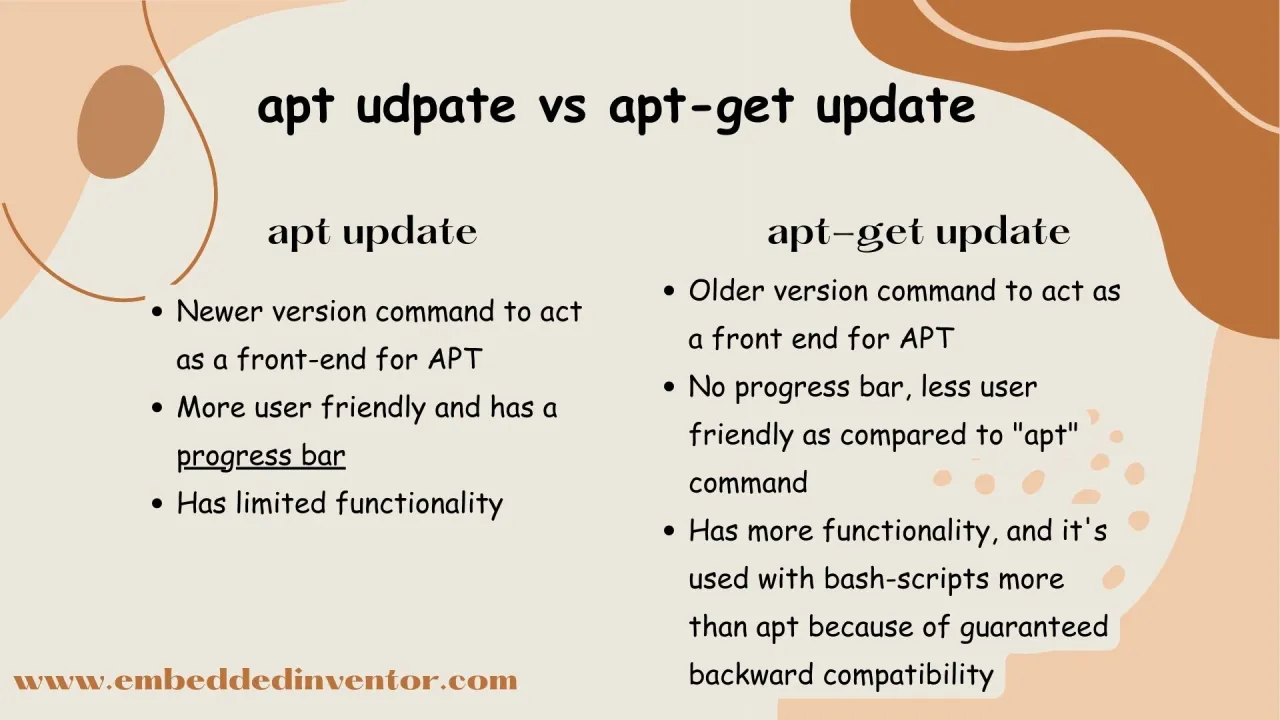 Porównanie poleceń `apt update` i `apt-get update`. `apt update` jest nowsze, bardziej przyjazne i ma pasek postępu. `apt-get update` jest starsze, mniej przyjazne, ale ma więcej funkcji.