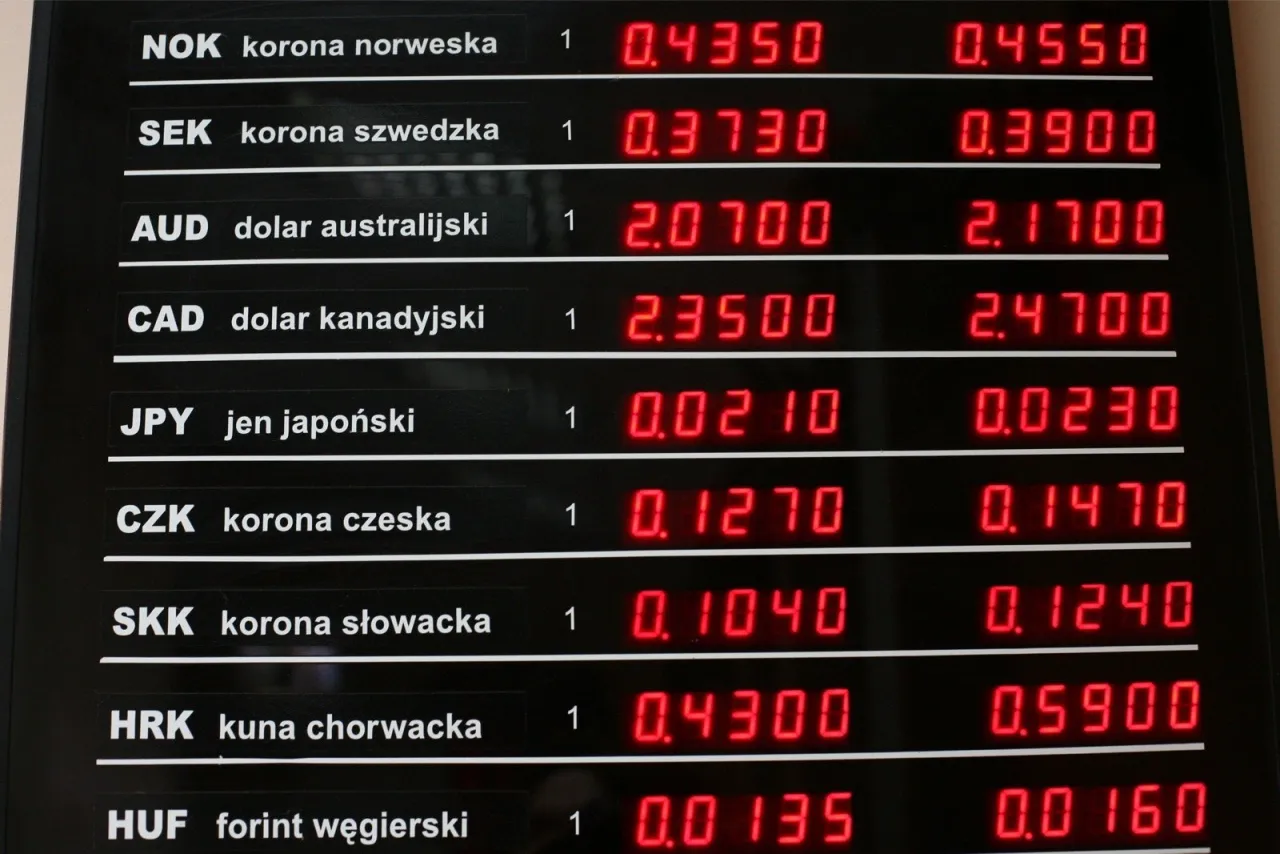 karta wielowalutowa i forinty węgierskie