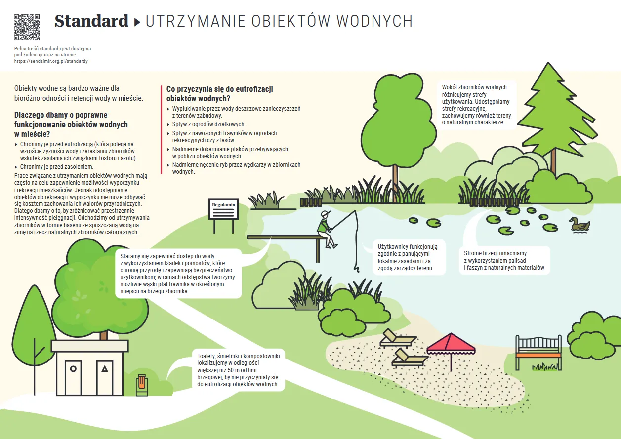 Rodzaje zbiornik&oacute;w wodnych w snach