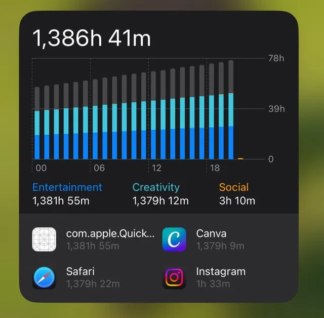 screenshot czas przed ekranem ios