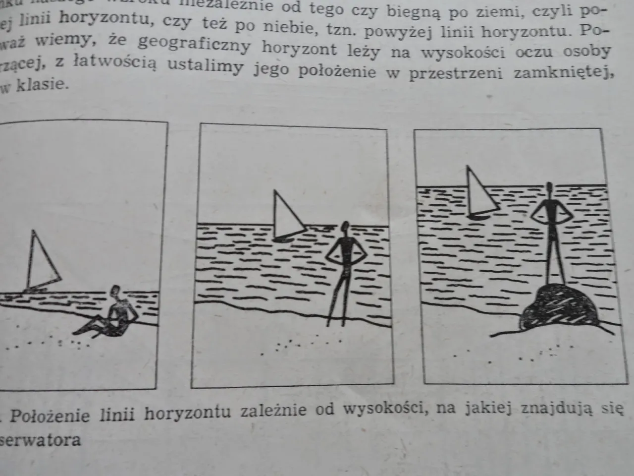 Ilustracje pokazują różne rodzaje perspektyw w malarstwie, zależne od wysokości obserwatora.