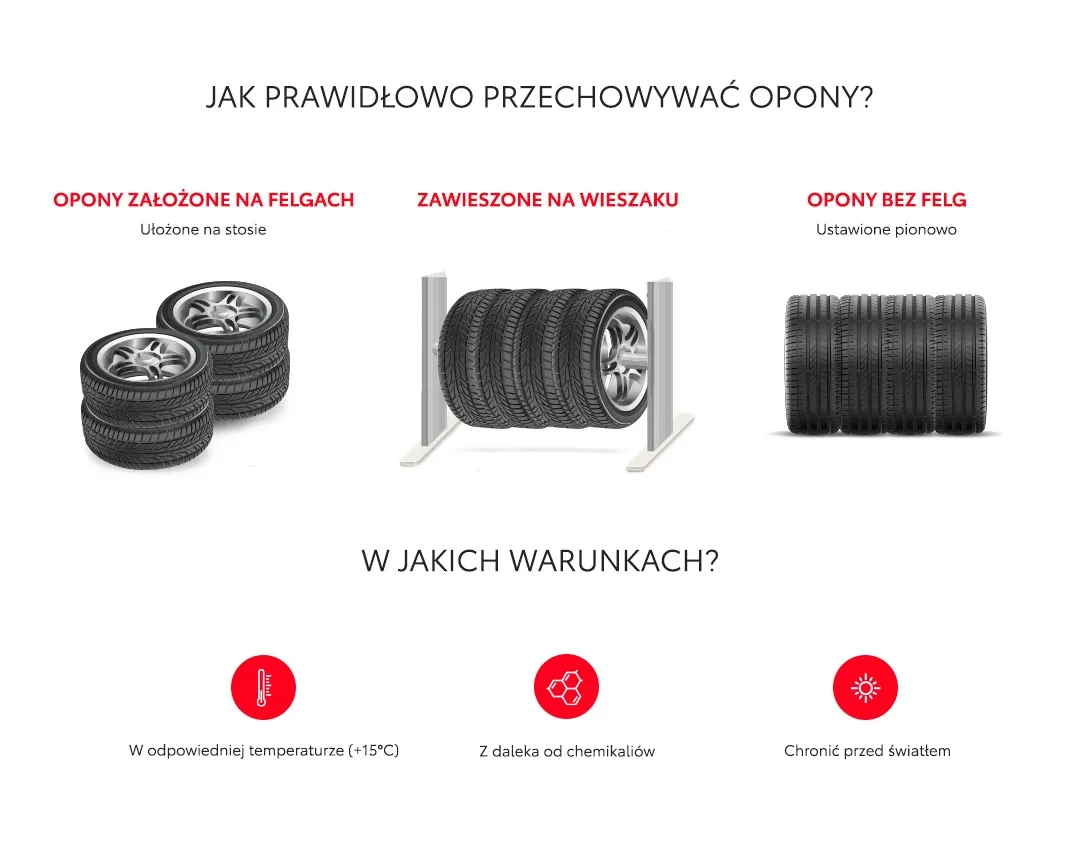 przechowywanie opon bez felg pionowo