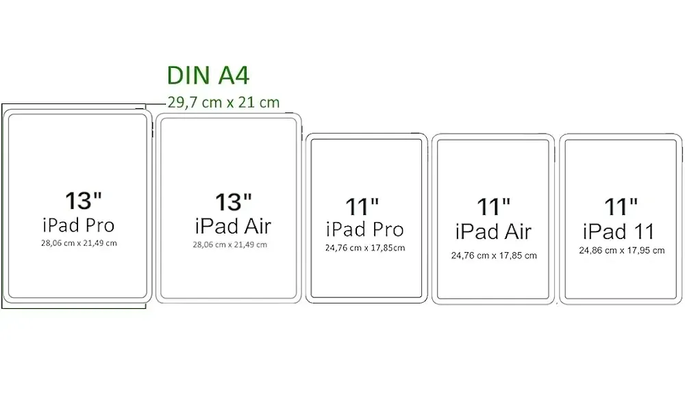iPad Pro 11 Zoll und 13 Zoll Modelle Vergleich