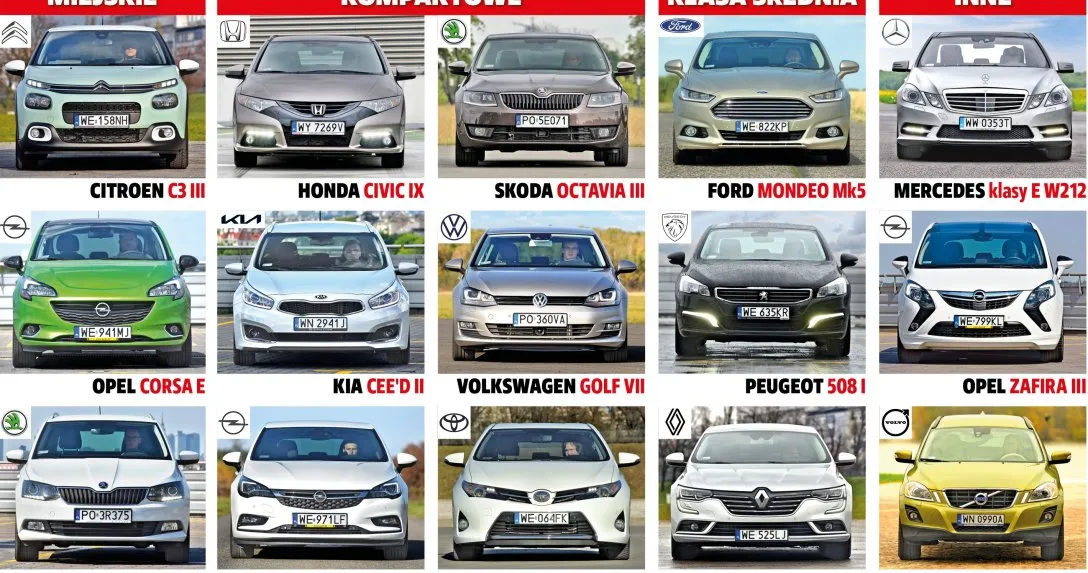 używane samochody diesel benzyna porównanie cen