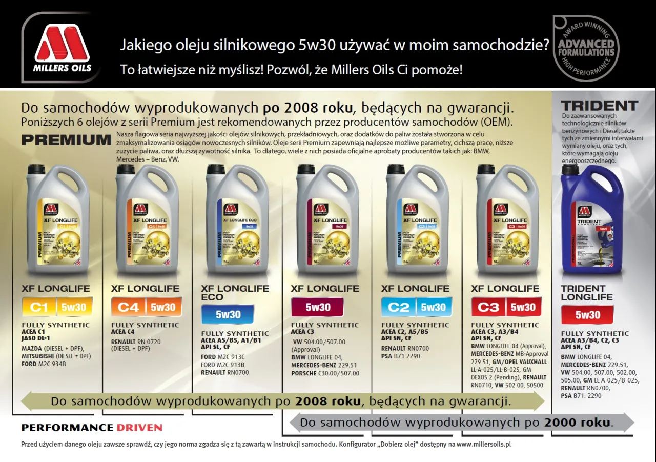 logo producentów samochodów aprobaty oleju silnikowego