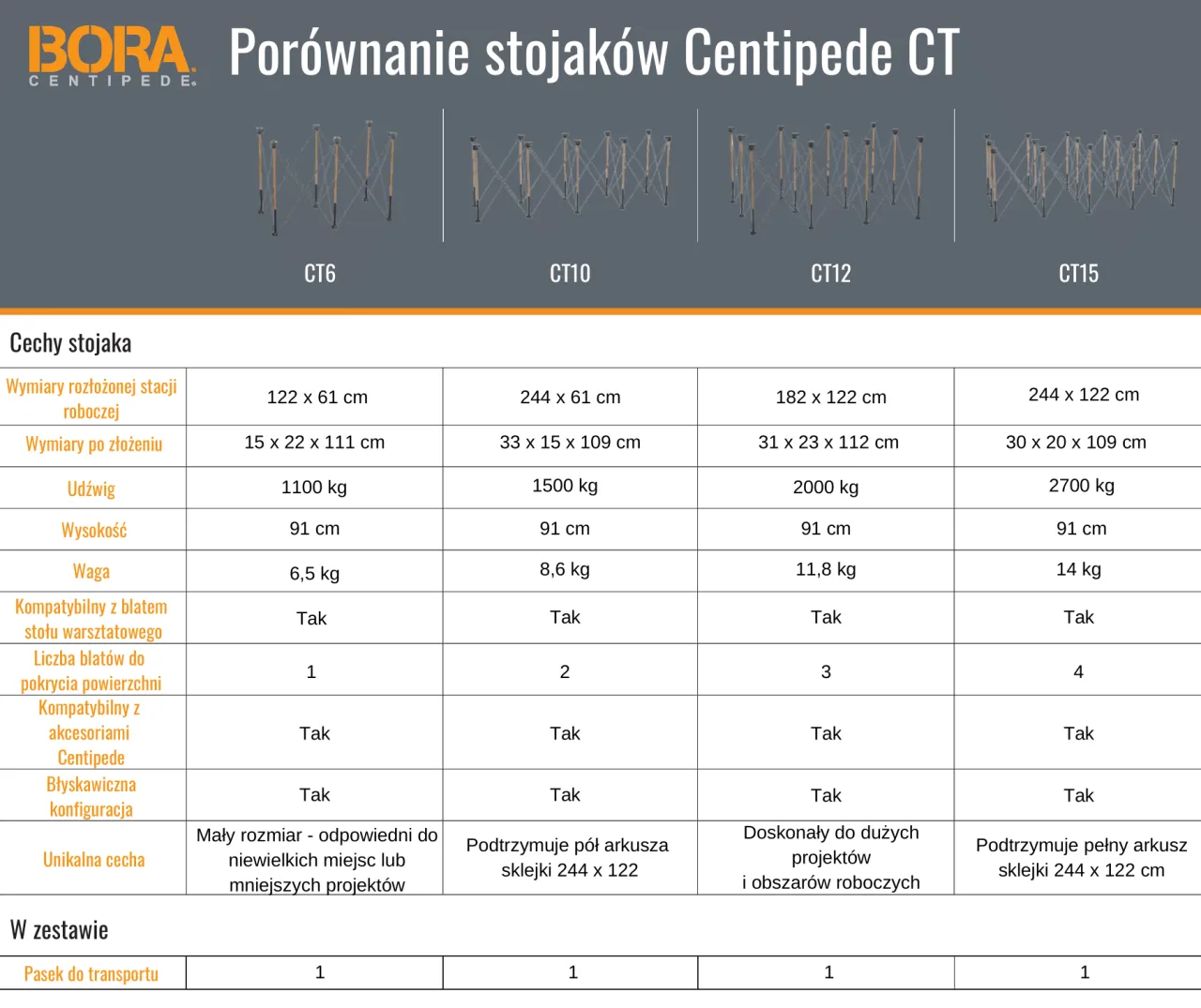 rodzaje stojak&oacute;w do zbrojenia por&oacute;wnanie