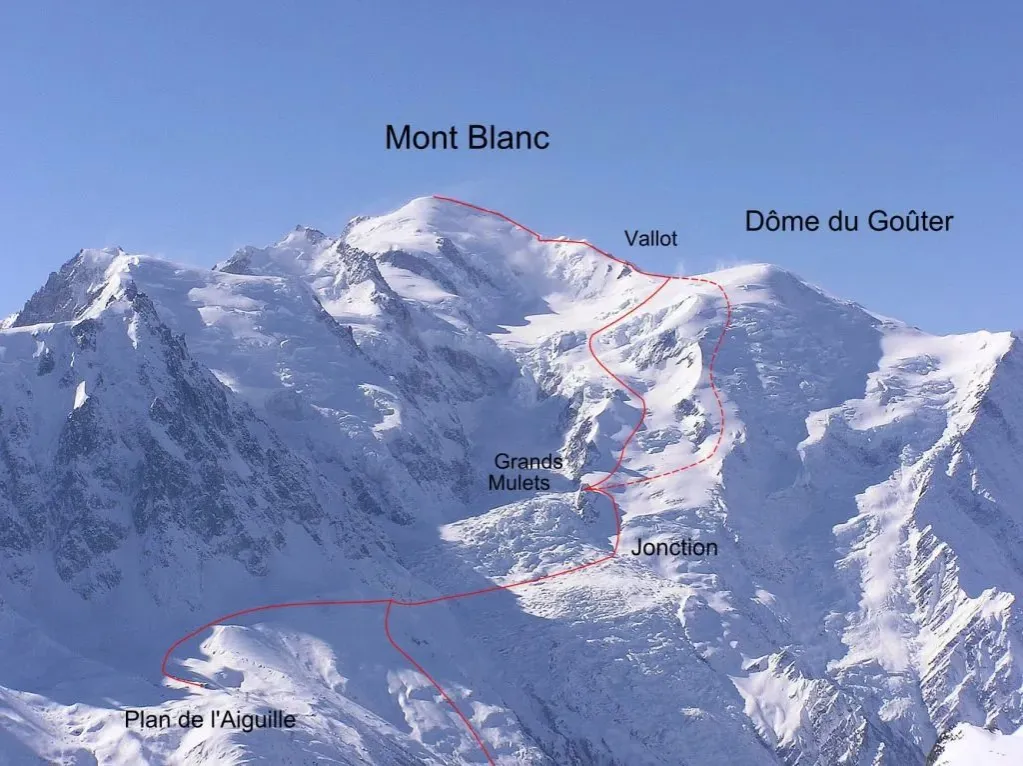 Mont Blanc Besteigung Routen Vergleich