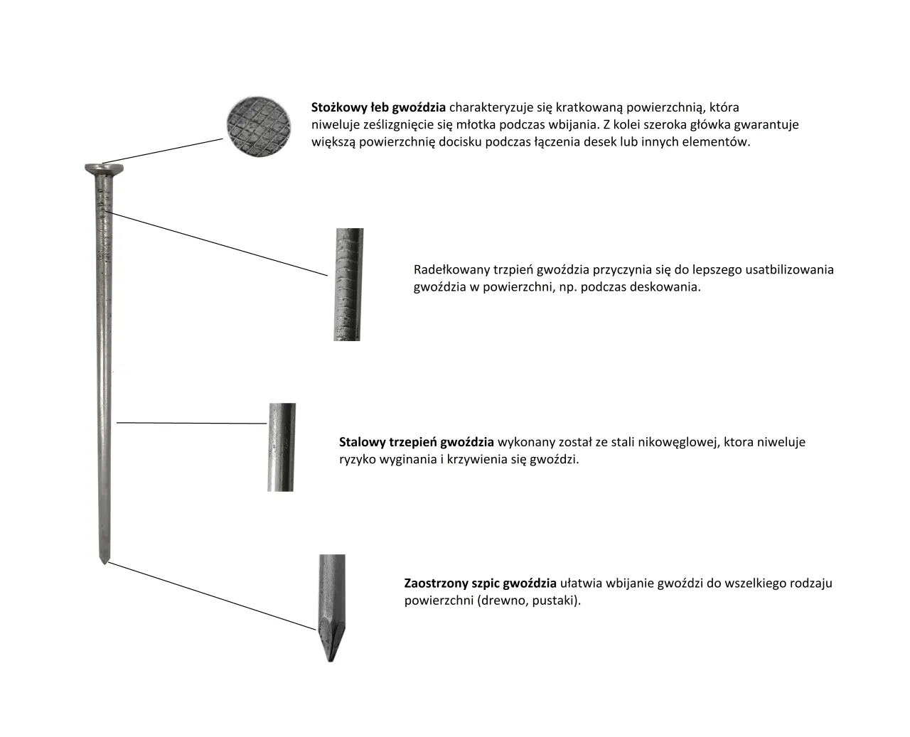 gwoździe budowlane do drewna wymiary