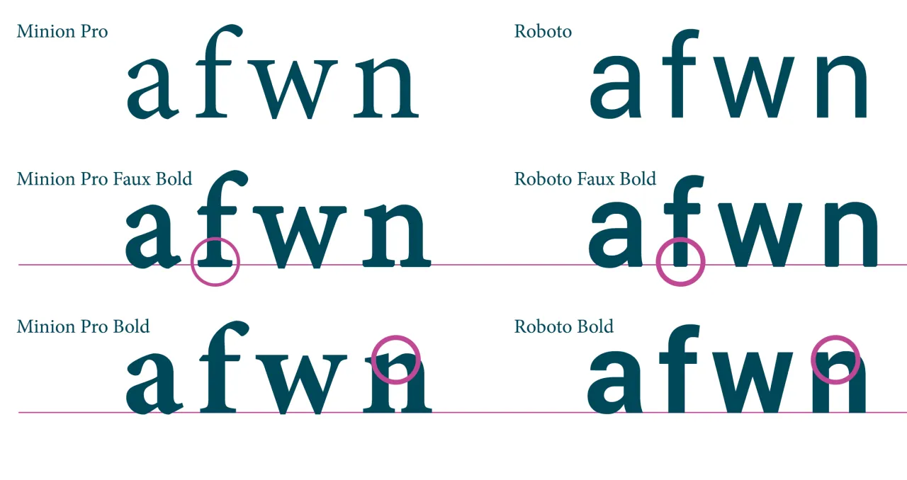 Porównanie Faux Bold i prawdziwego pogrubienia w Photoshopie