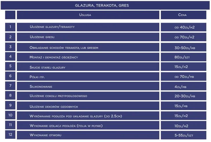 przykładowy cennik układania płytek łazienka