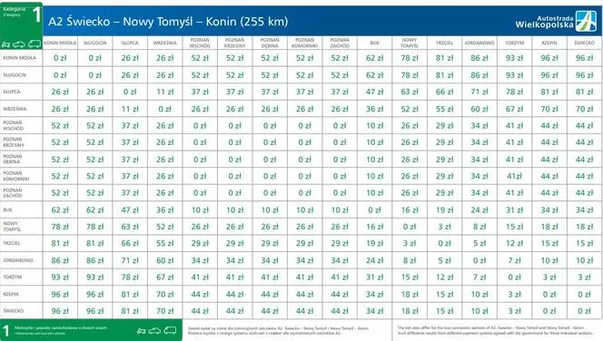 Zdjęcie Ile kosztuje autostrada A4? Sprawdź aktualne opłaty i zmiany