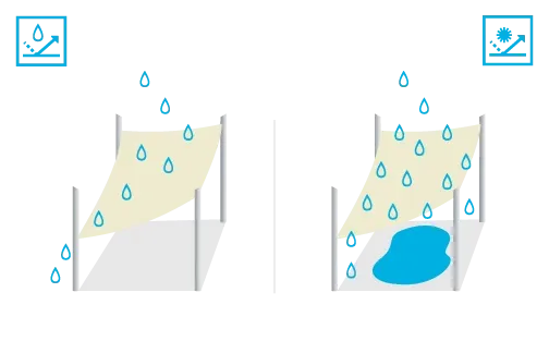 Rodzaje materiał&oacute;w żagli cieniujących HDPE poliester wodoodporny