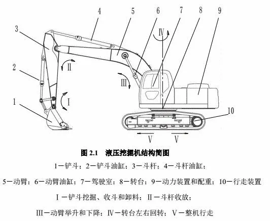 koparka układ hydrauliczny schemat