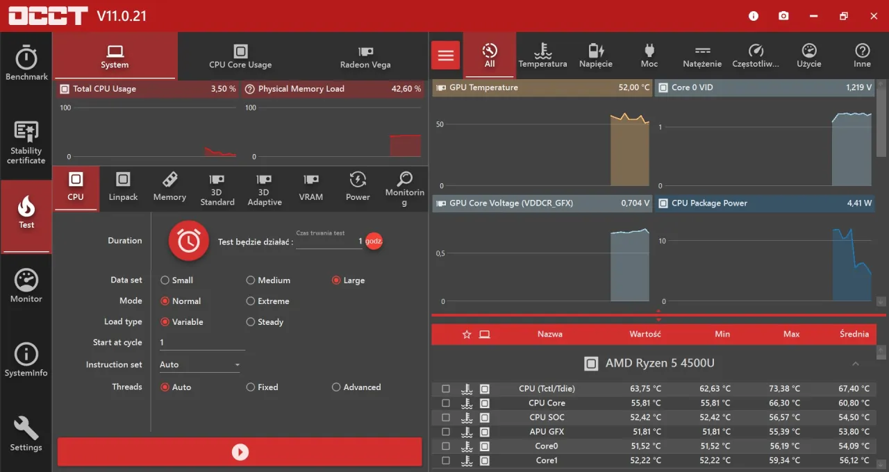 OCCT V11.0.21: test wydajności komputera online. Widok panelu CPU, ustawienia testu, wykresy temperatury i napięcia GPU, dane procesora AMD Ryzen 5 4500U.