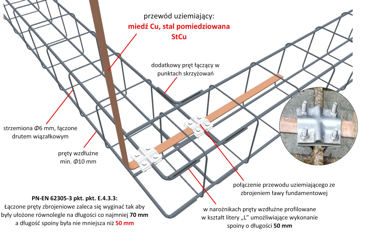Schemat uziomu fundamentowego w budynku