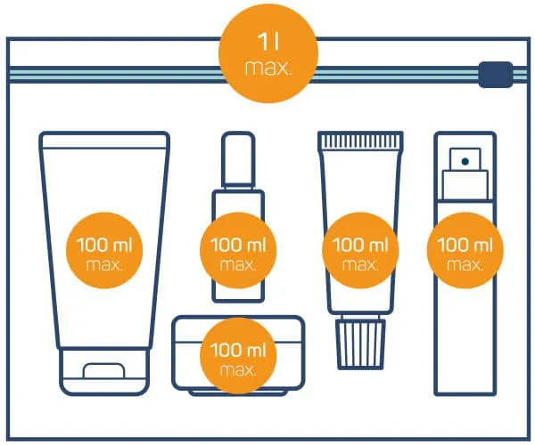 Condor Handgepäck Maße und Gewicht