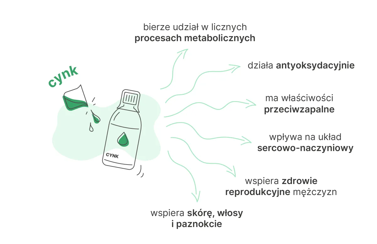 Wpływ cynku na skórę i odporność