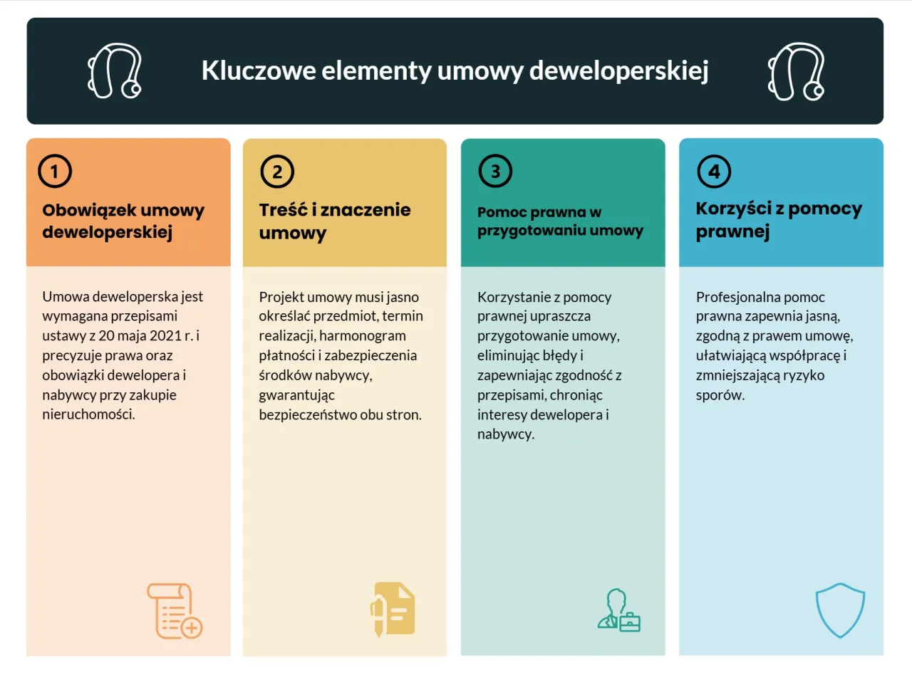 proces budowy deweloperskiej etapy