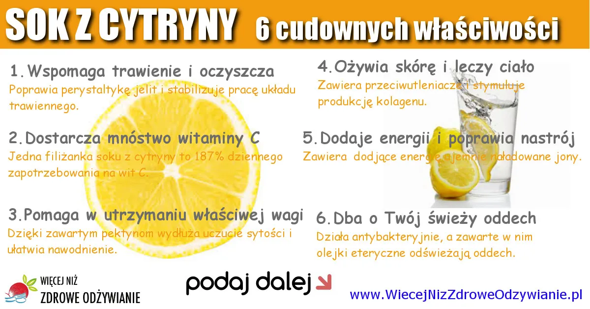 składniki odżywcze cytryny infografika