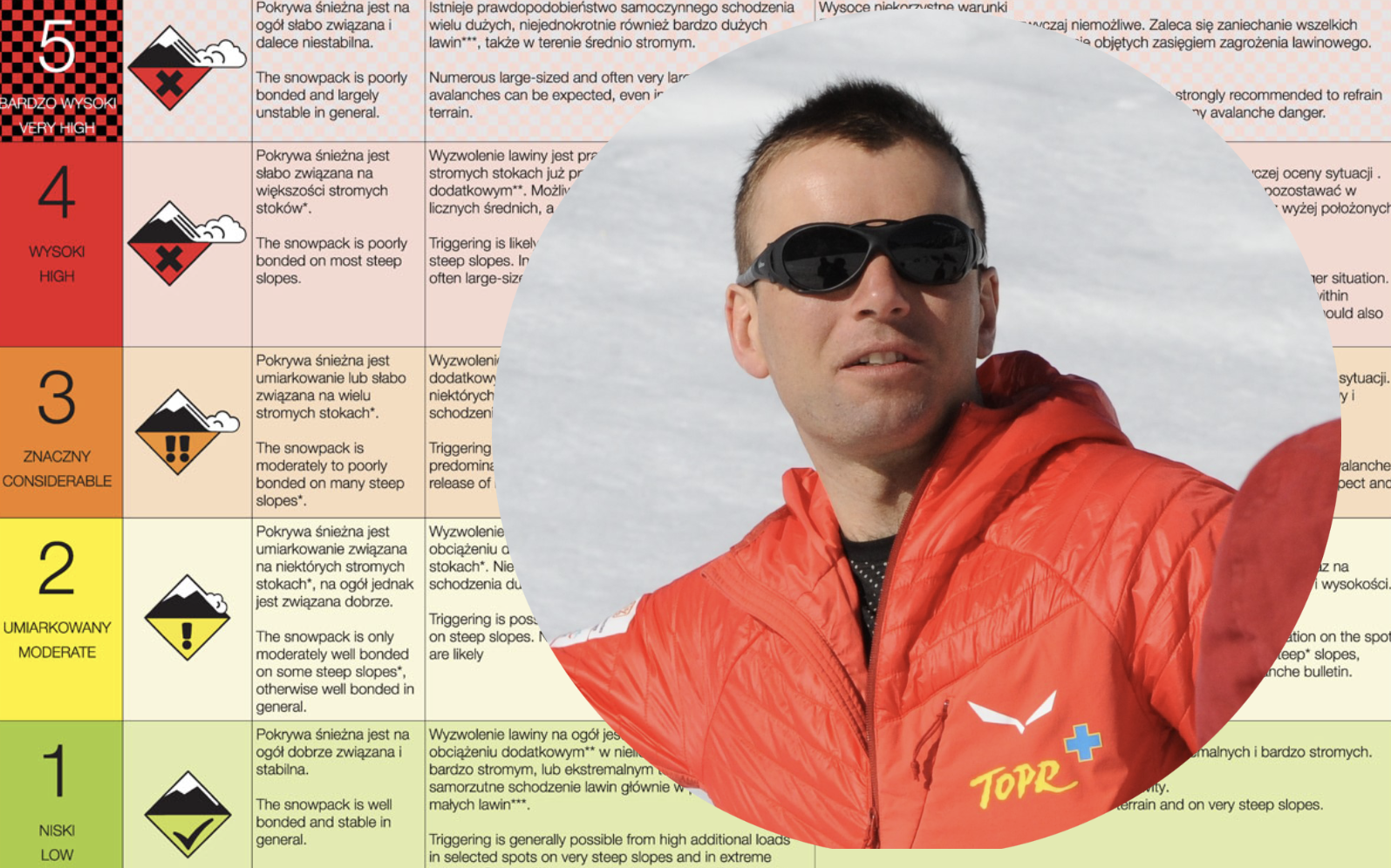 ratownik toprowiec komunikat lawinowy