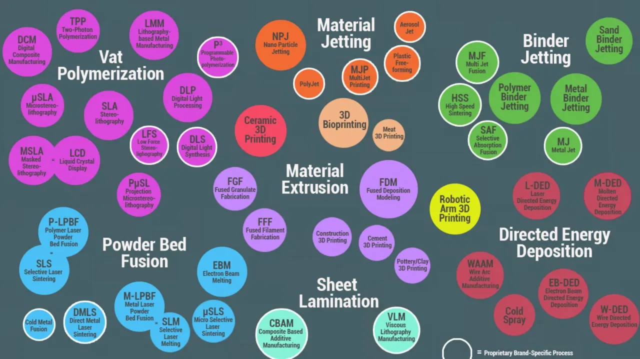 Co to jest druk 3D infografika