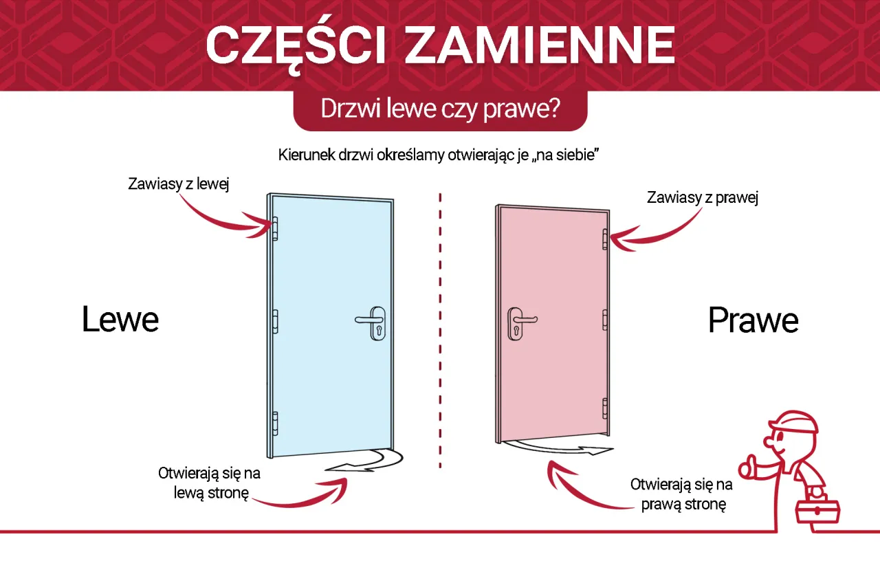 Jak rozpoznać drzwi prawe i lewe schemat