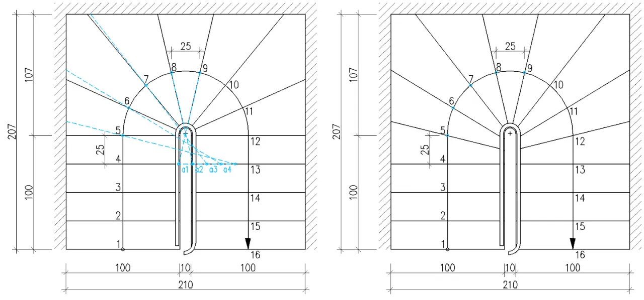 schody zabiegowe schemat wymiary