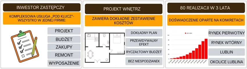 czynniki wpływające na koszt remontu mieszkania infografika